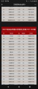 0800集团:中国211所工科院校排名前100，看看有没有