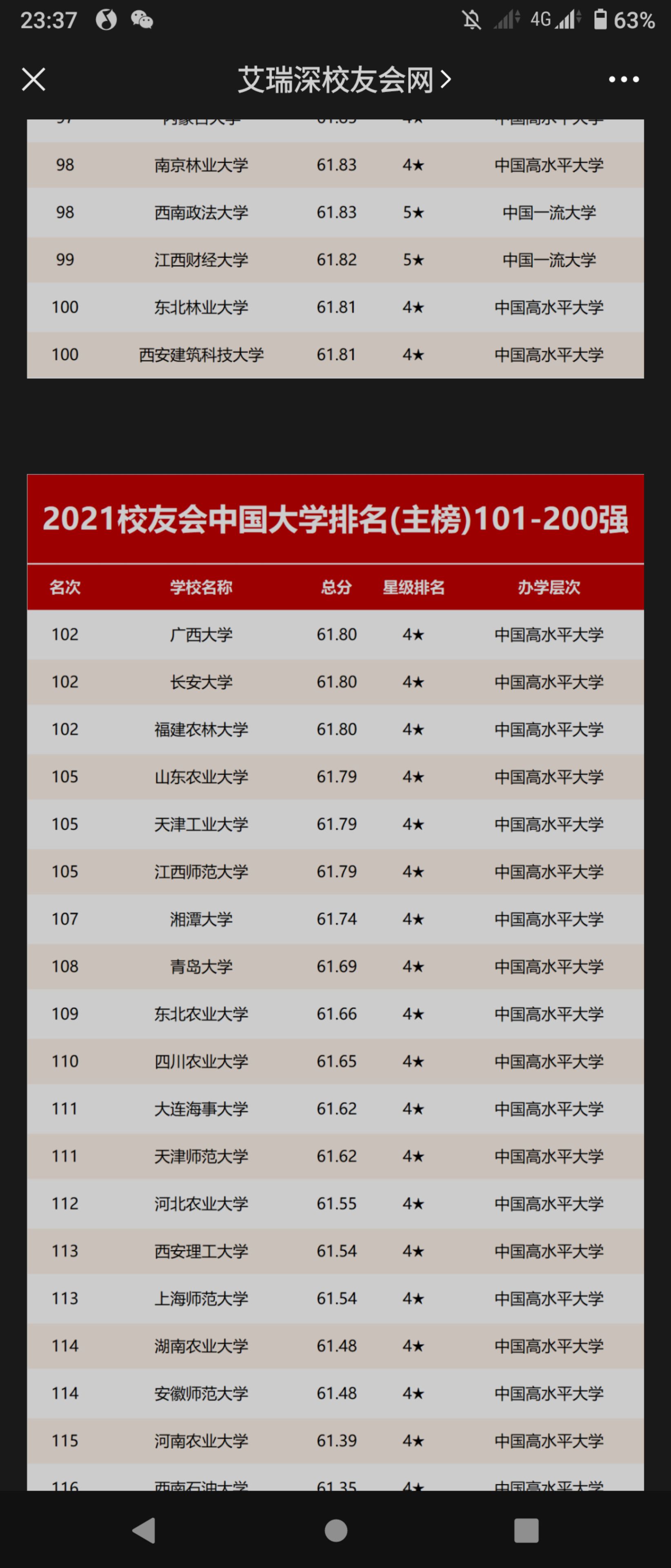 0800集团:中国211所工科院校排名前100，看看有没有适合你的大学