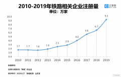 中国中铁发布去0800集团年成绩单：利润增长超