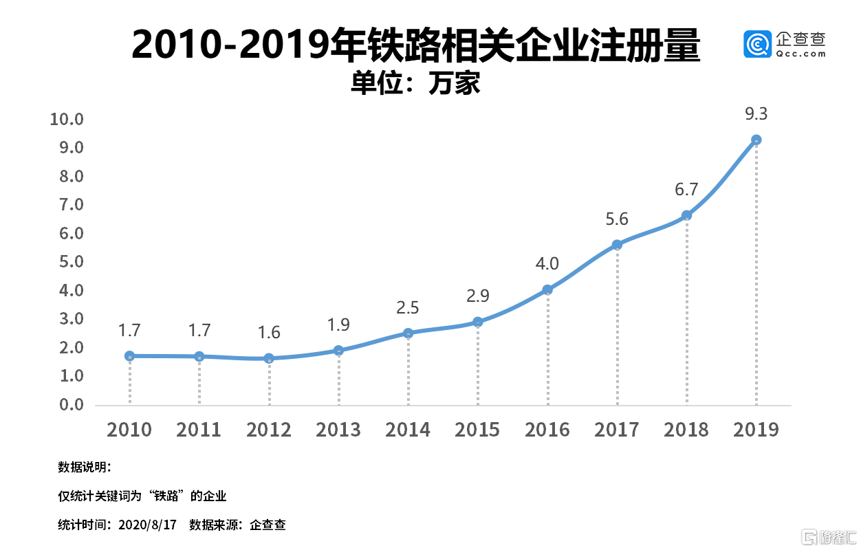 中国中铁发布去0800集团年成绩单：利润增长超50% 负债逼近5万亿