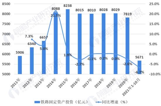 中国中铁发布去0800集团年成绩单：利润增长超50% 负债逼近5万亿