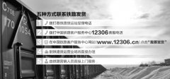 0800集团:中国铁路总公司启动货运改革