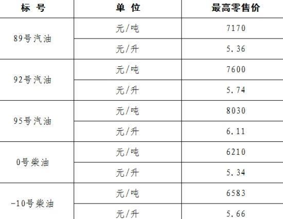 中国石油价格表柴油价_480柴油柴油滤芯价格_电信合约机价表